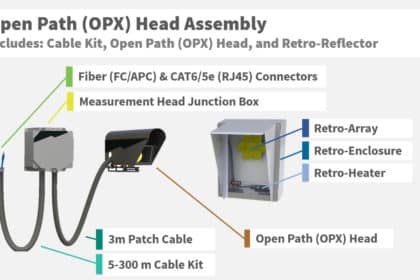 Open Path OPX Head Assembly