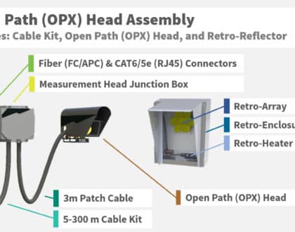 Open Path OPX Head Assembly