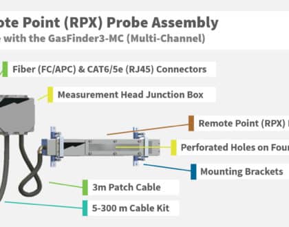 Remote Point RPX Probe