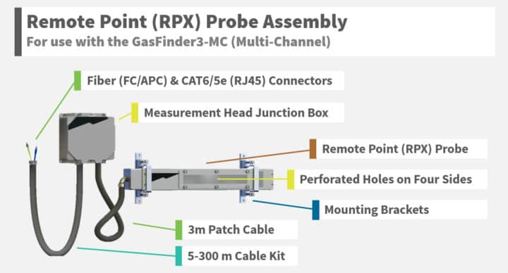 Remote Point RPX Probe