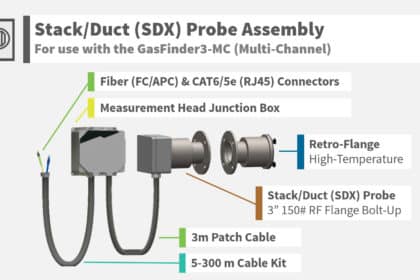 Stack Duct SDX Probe Assembly