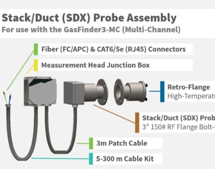 Stack Duct SDX Probe Assembly
