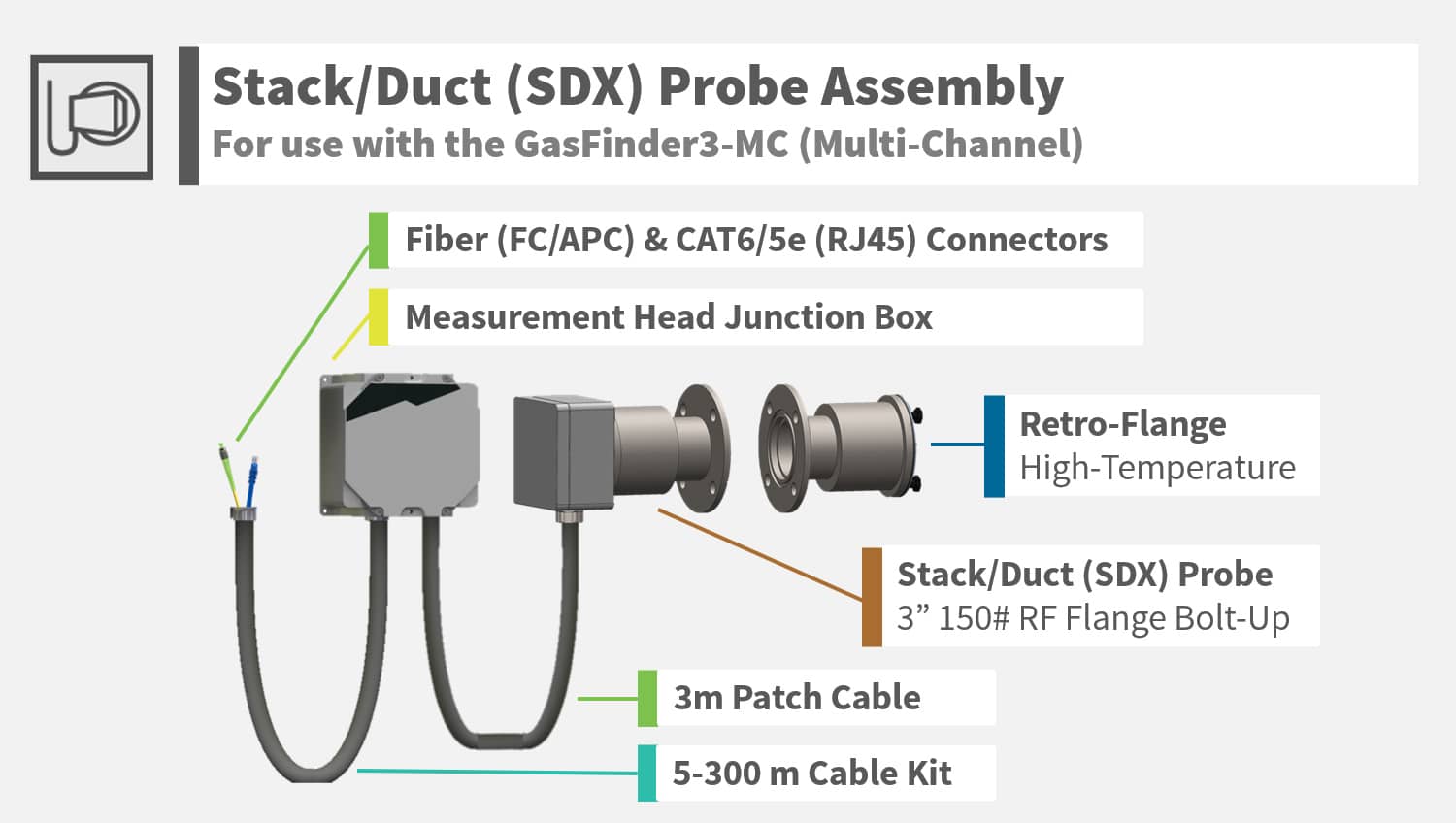 Stack Duct SDX Probe Assembly