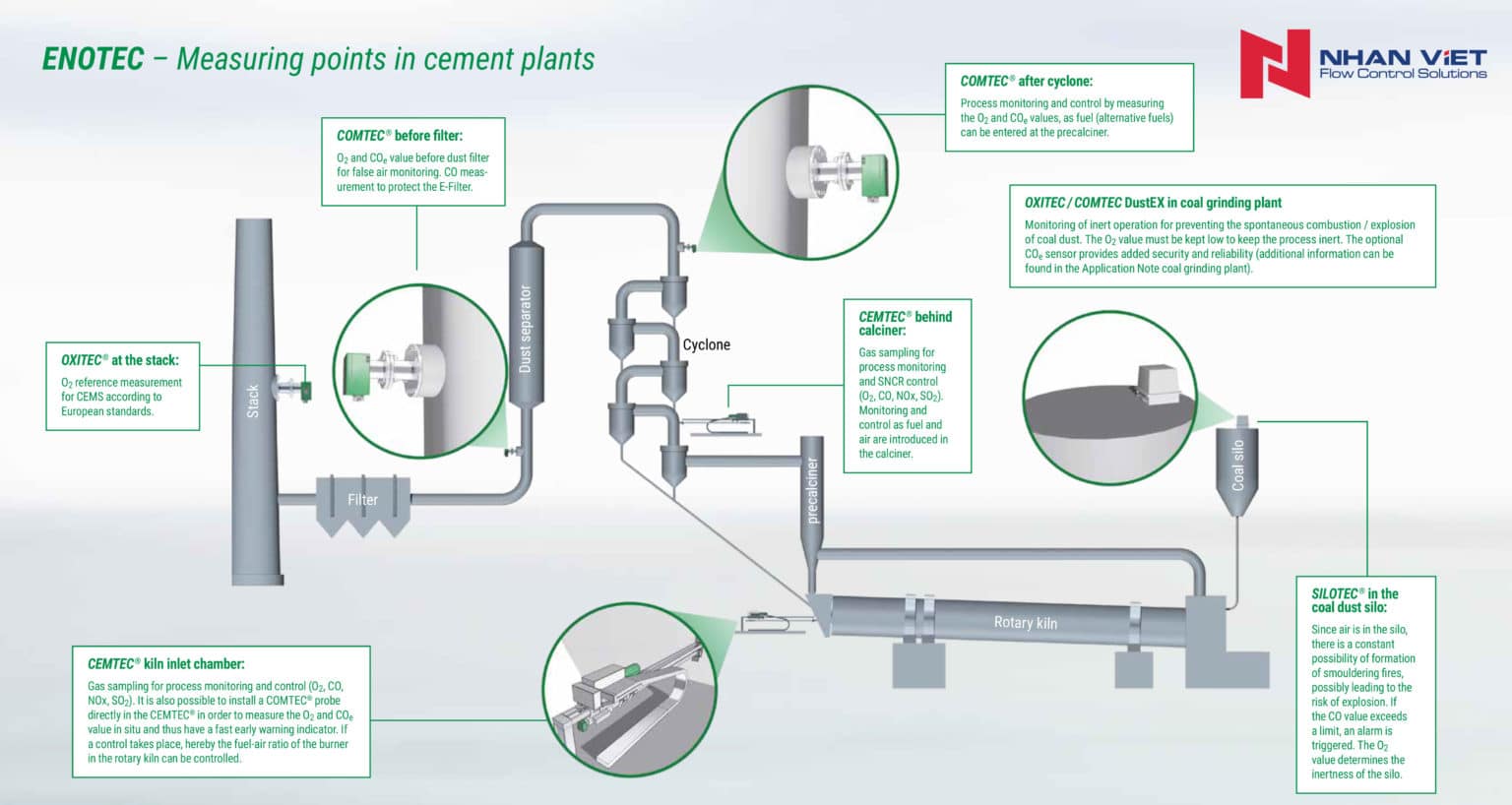 Solutions for gas analysis Enotec Vietnam